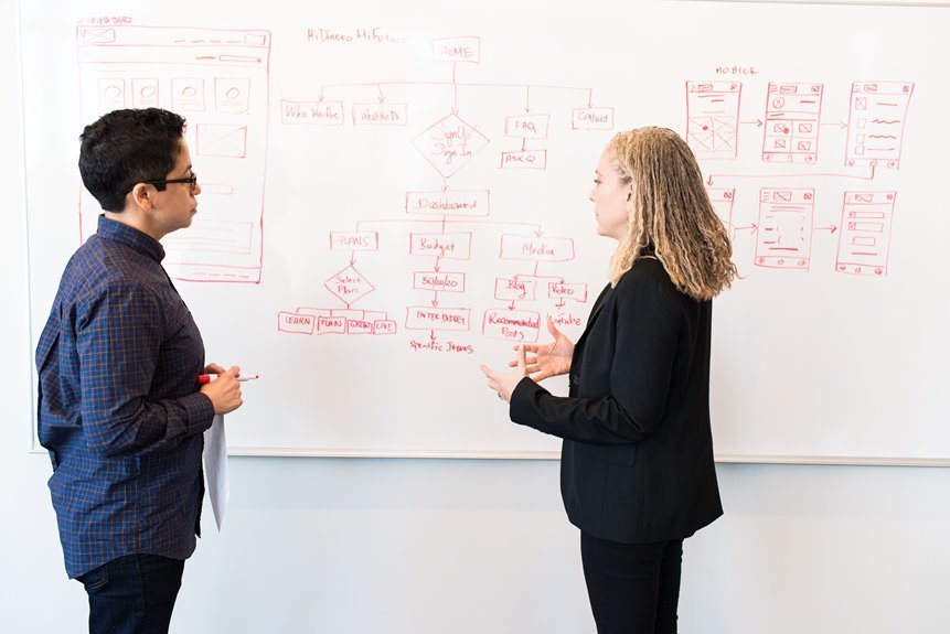 advanced call flow identifiers and numbers