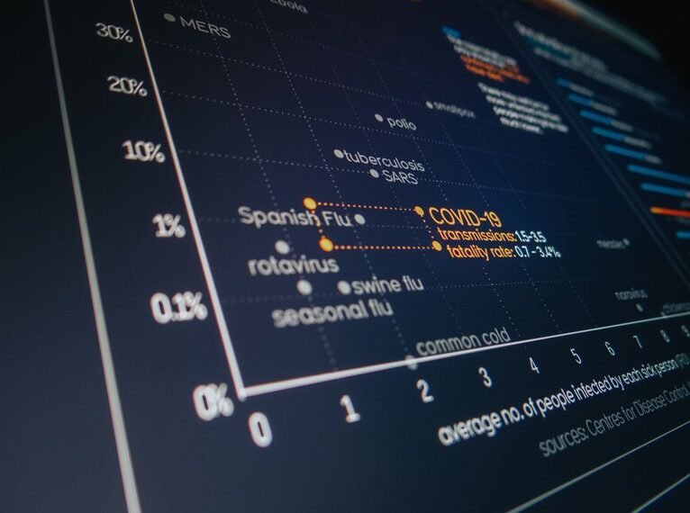 analytical report ids data exchange